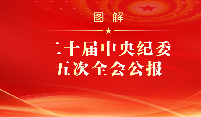 图解丨二十届中央纪委五次全会公报