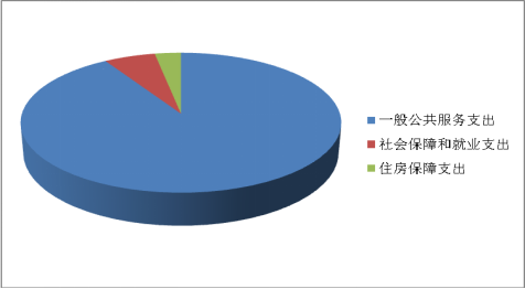 中共昭通市纪律检查委员会办公室2017年度部门决算20180926013232621.001.png