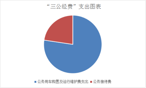 中共昭通市纪律检查委员会办公室2017年度部门决算20180926013232621.002.png