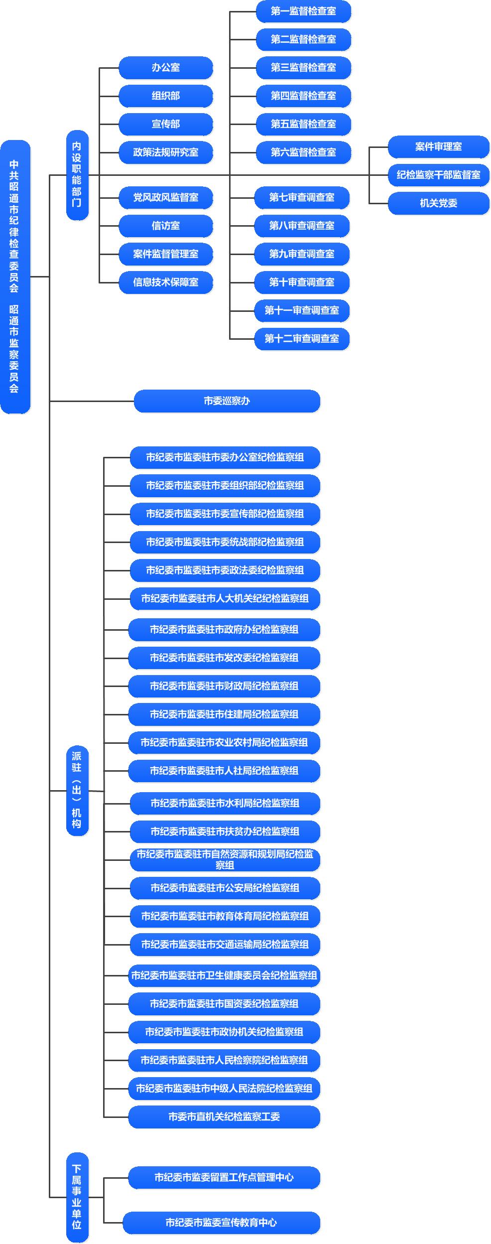 组织结构图-信息公开.jpg