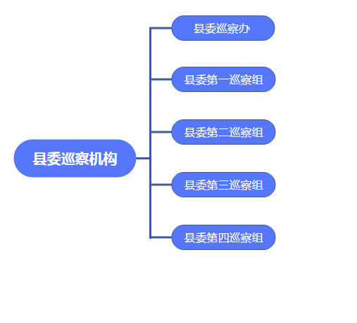 巡察机构.png